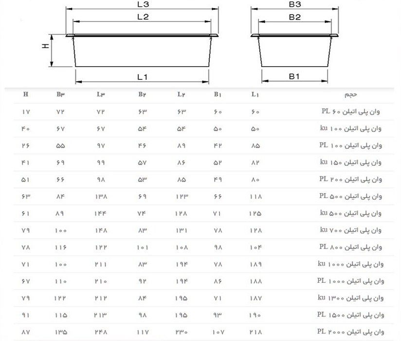 ابعاد وان پلاستیکی